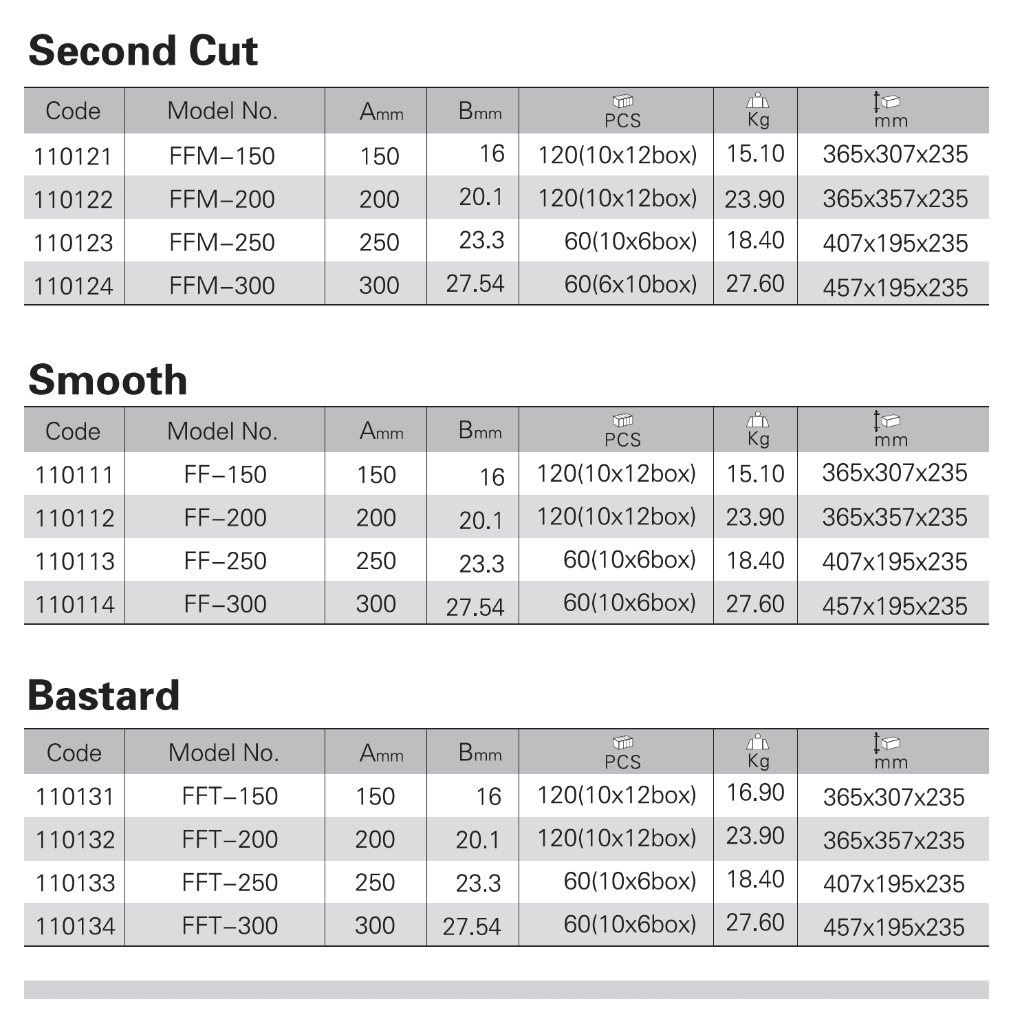 Striking Tool Dealers in Bahrain, Striking Tool Importers